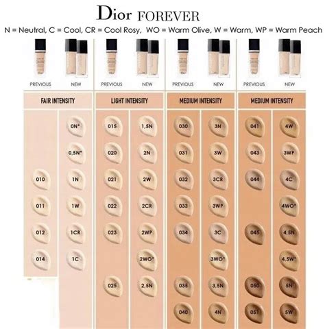 dior glow foundation swatches|Dior foundation shade chart.